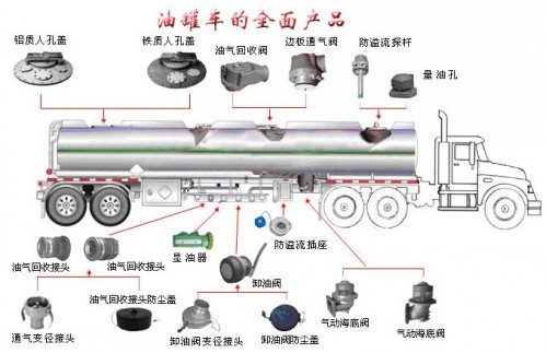 危化品运输车必须加装的安全装置